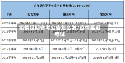 疫情延期省考公告怎么发/疫情延迟考试-第2张图片