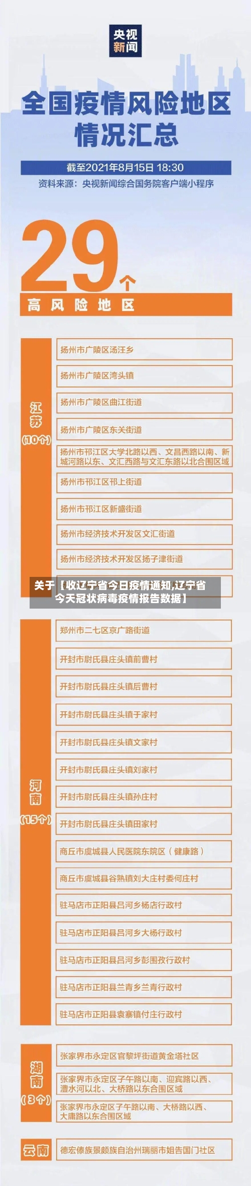 关于【收辽宁省今日疫情通知,辽宁省今天冠状病毒疫情报告数据】-第2张图片