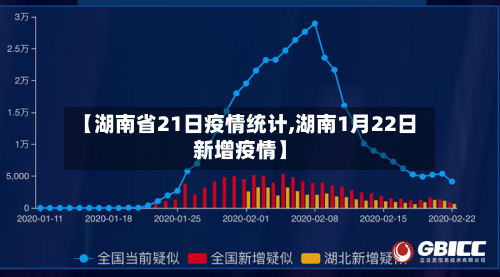 【湖南省21日疫情统计,湖南1月22日新增疫情】