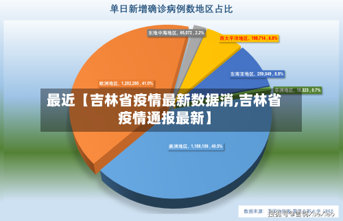 最近【吉林省疫情最新数据消,吉林省疫情通报最新】-第3张图片