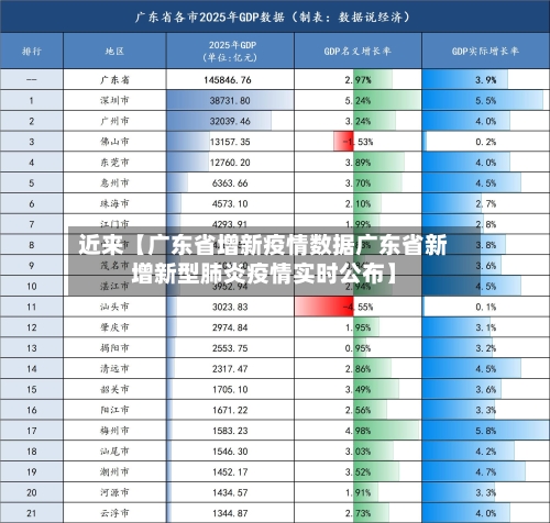 近来【广东省增新疫情数据广东省新增新型肺炎疫情实时公布】
