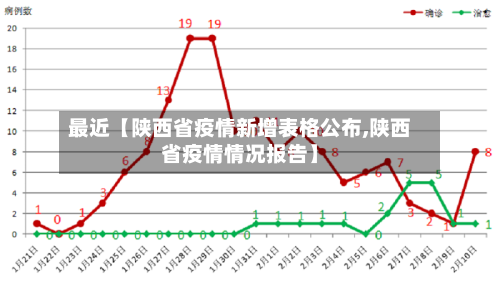最近【陕西省疫情新增表格公布,陕西省疫情情况报告】-第2张图片