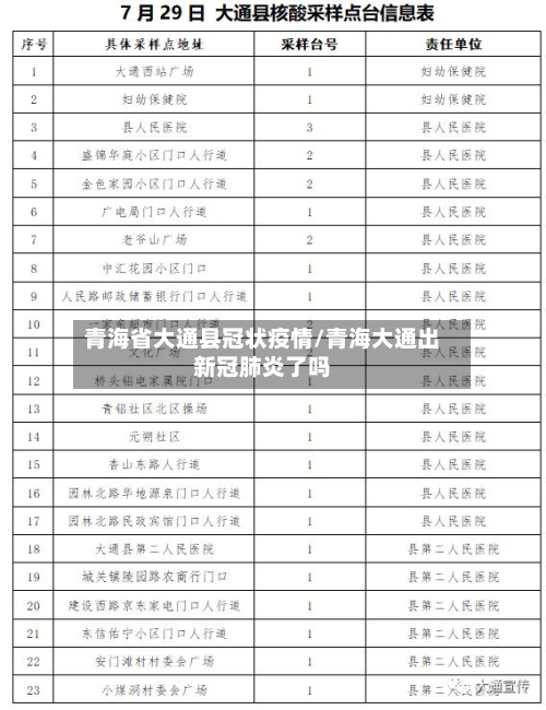 青海省大通县冠状疫情/青海大通出新冠肺炎了吗-第2张图片