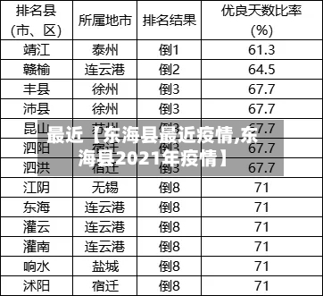 最近【东海县最近疫情,东海县2021年疫情】-第3张图片