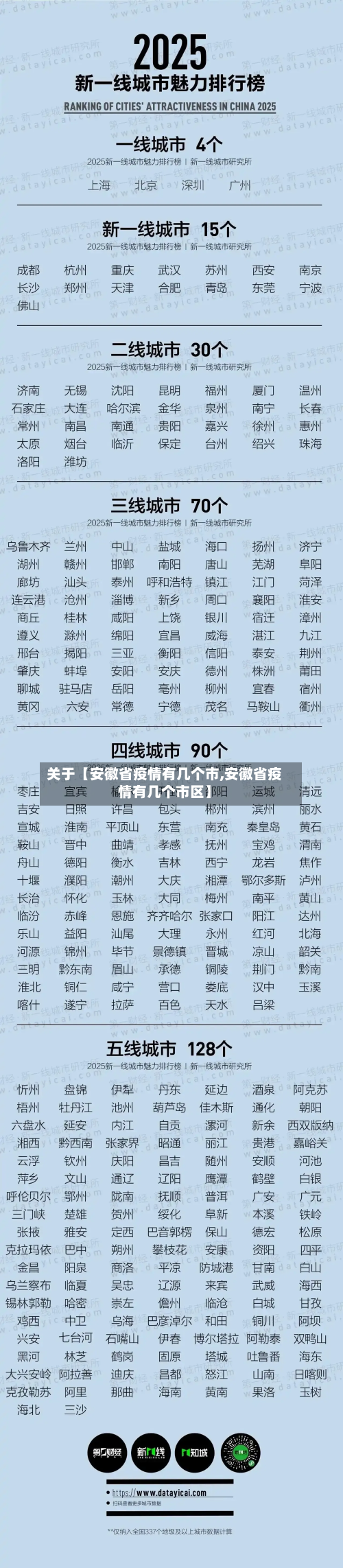 关于【安徽省疫情有几个市,安徽省疫情有几个市区】