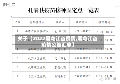 关于【2022黑龙江省疫情,黑龙江省疫情公告汇总】-第2张图片