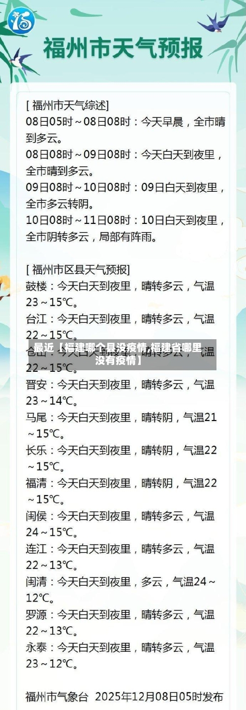 最近【福建哪个县没疫情,福建省哪里没有疫情】