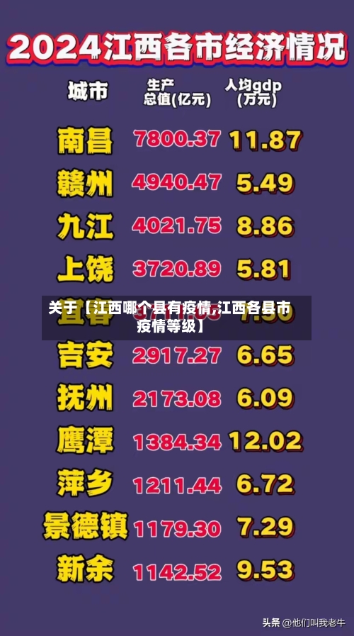 关于【江西哪个县有疫情,江西各县市疫情等级】