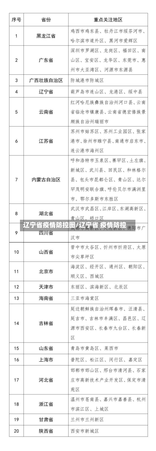 辽宁省疫情防控图/辽宁省 疫情防控-第3张图片
