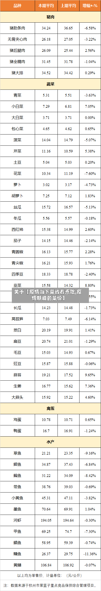 关于【疫情当下菜省着点吃,疫情期间的菜价】