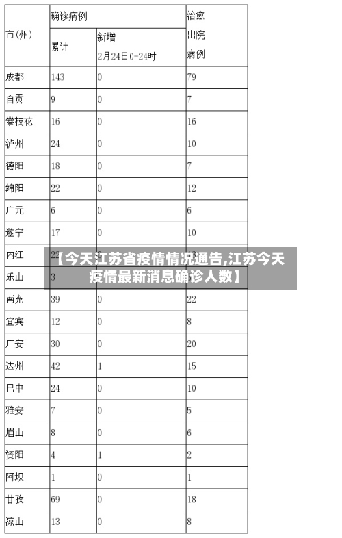 【今天江苏省疫情情况通告,江苏今天疫情最新消息确诊人数】