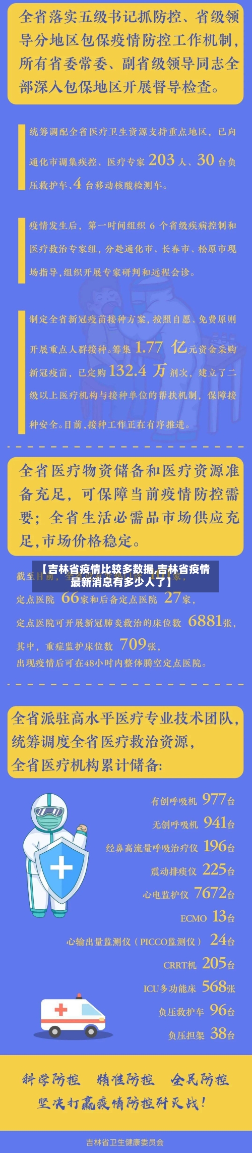 【吉林省疫情比较多数据,吉林省疫情最新消息有多少人了】