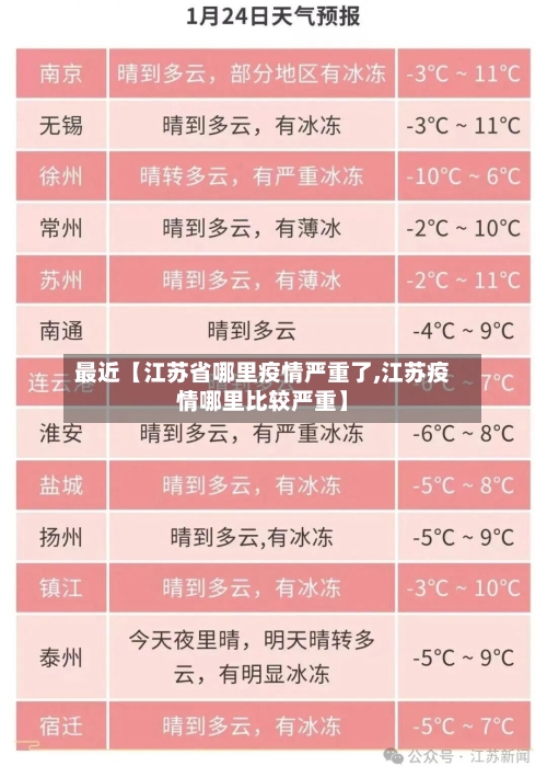 最近【江苏省哪里疫情严重了,江苏疫情哪里比较严重】