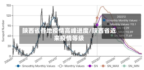 陕西省各地疫情高峰进度/陕西省近来疫情等级-第2张图片