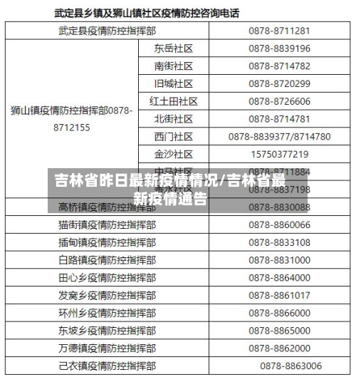 吉林省昨日最新疫情情况/吉林省最新疫情通告