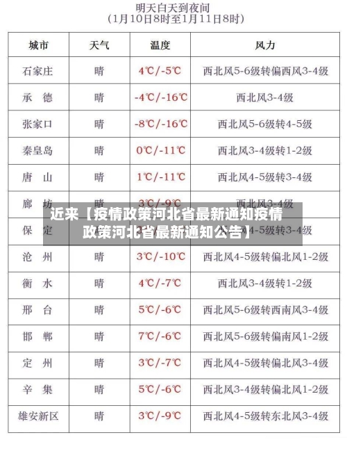 近来【疫情政策河北省最新通知疫情政策河北省最新通知公告】