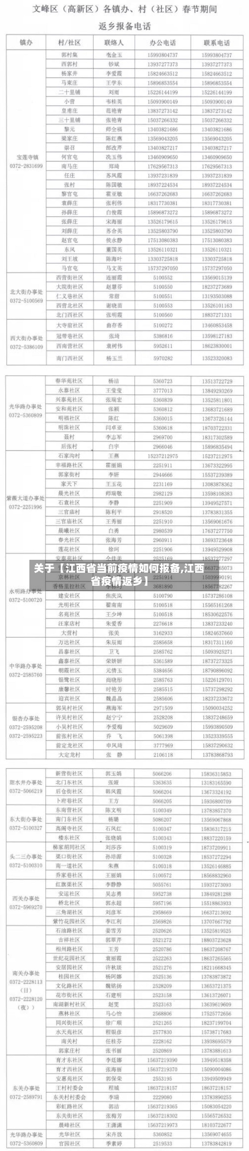关于【江西省当前疫情如何报备,江西省疫情返乡】-第3张图片