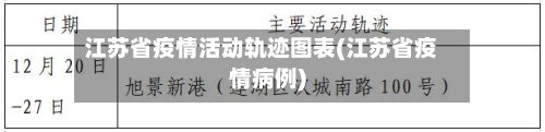 江苏省疫情活动轨迹图表(江苏省疫情病例)-第2张图片