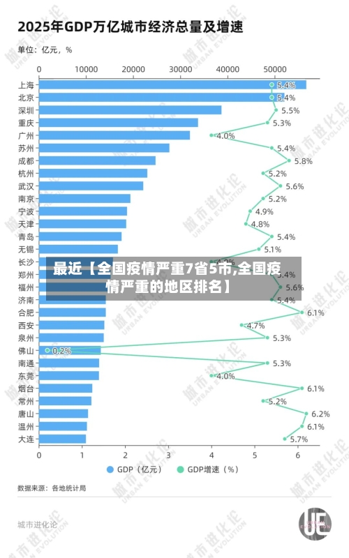 最近【全国疫情严重7省5市,全国疫情严重的地区排名】-第3张图片
