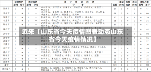 近来【山东省今天疫情图表动态山东省今天疫情情况】