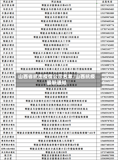 山西省抗击疫情公示名单/山西抗疫最新通知