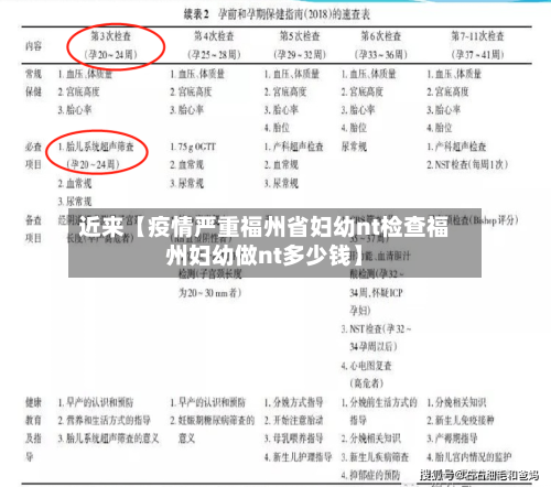 近来【疫情严重福州省妇幼nt检查福州妇幼做nt多少钱】