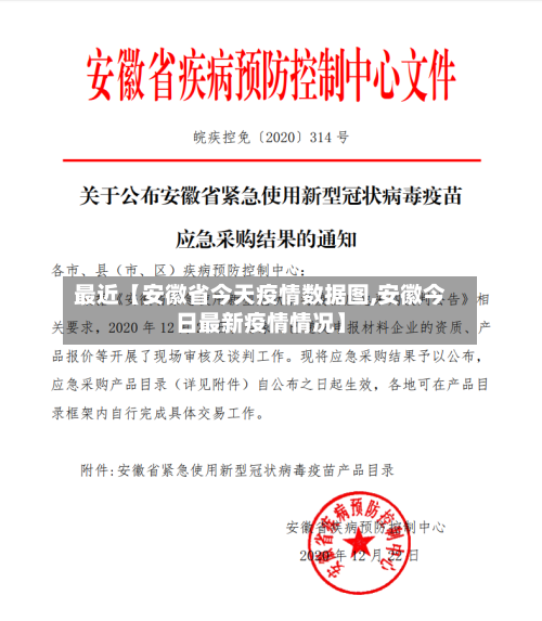 最近【安徽省今天疫情数据图,安徽今日最新疫情情况】