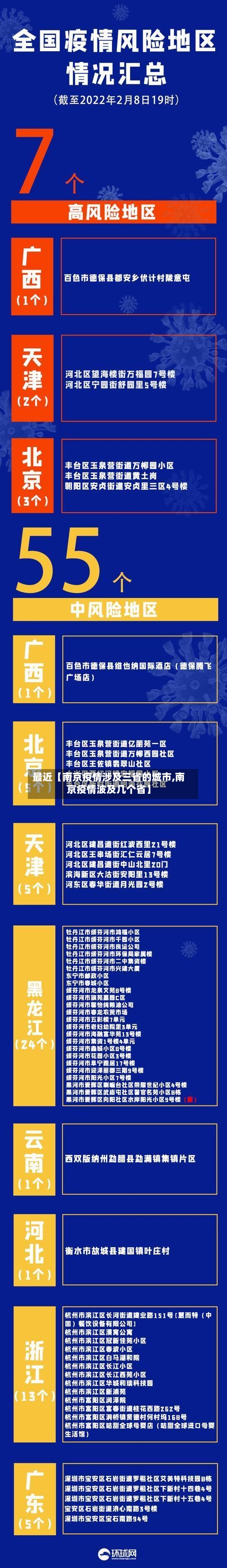 最近【南京疫情涉及三省的城市,南京疫情波及几个省】-第2张图片