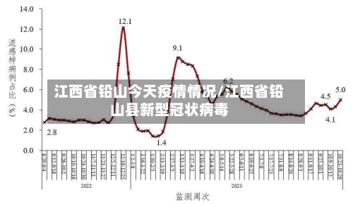 江西省铅山今天疫情情况/江西省铅山县新型冠状病毒-第3张图片