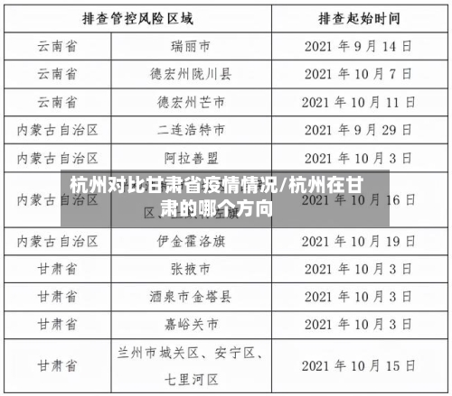 杭州对比甘肃省疫情情况/杭州在甘肃的哪个方向-第2张图片