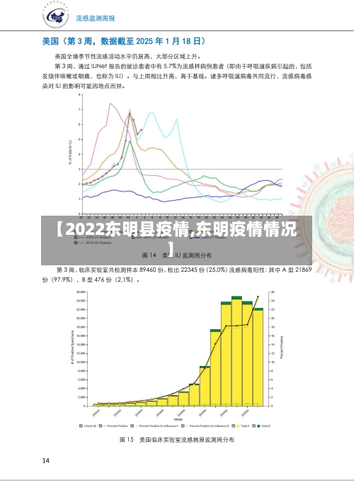 【2022东明县疫情,东明疫情情况】