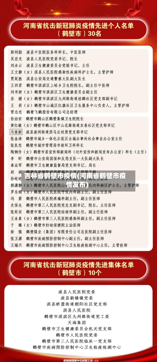 吉林省鹤壁市疫情(河南省鹤壁市疫情发布)-第2张图片
