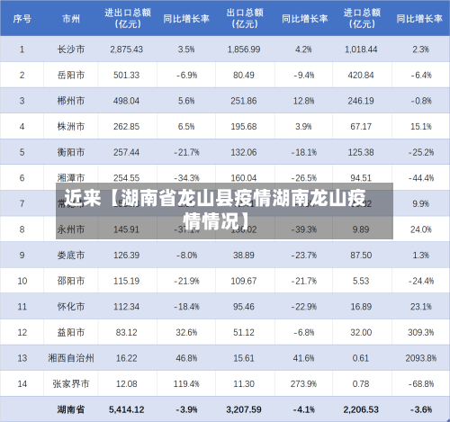 近来【湖南省龙山县疫情湖南龙山疫情情况】-第3张图片