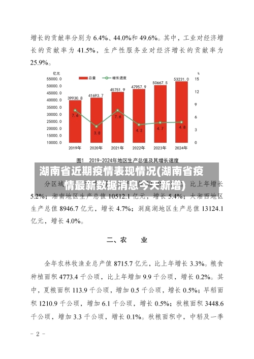 湖南省近期疫情表现情况(湖南省疫情最新数据消息今天新增)-第2张图片