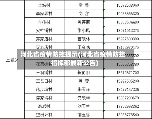 河北省疫情防控提示(河北省疫情防控指挥部最新公告)-第2张图片