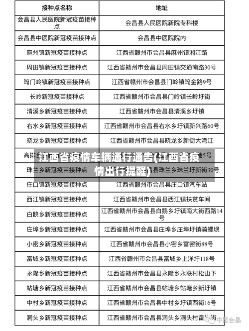 江西省疫情车辆通行通告(江西省疫情出行提醒)
