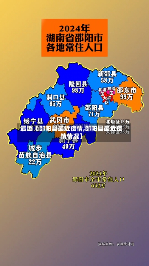 最近【邵阳县最近疫情,邵阳县最近疫情情况】-第2张图片