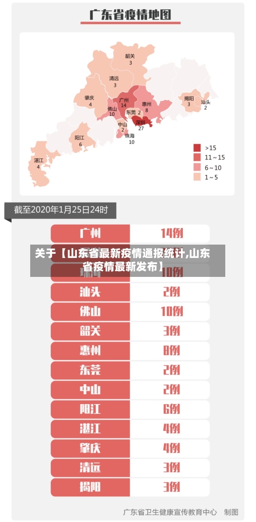 关于【山东省最新疫情通报统计,山东省疫情最新发布】