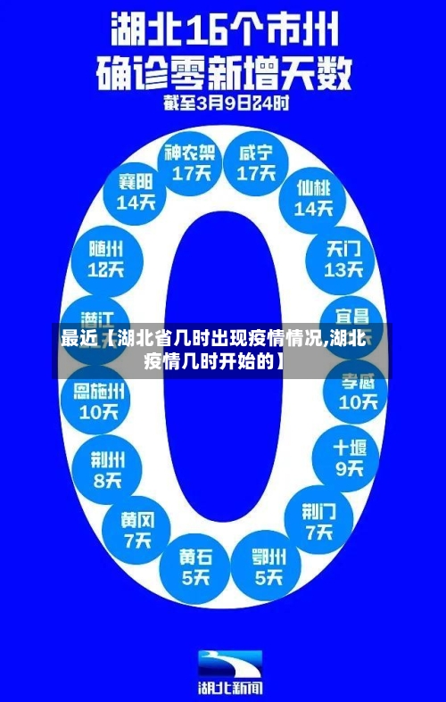 最近【湖北省几时出现疫情情况,湖北疫情几时开始的】