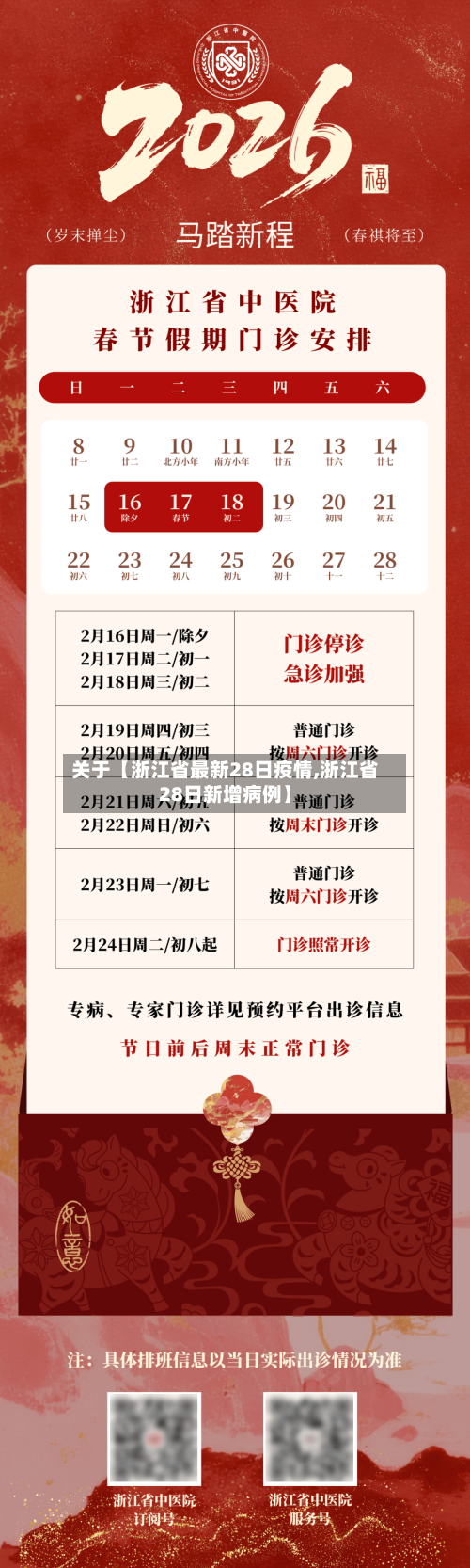 关于【浙江省最新28日疫情,浙江省28日新增病例】