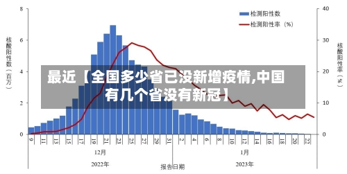 最近【全国多少省已没新增疫情,中国有几个省没有新冠】-第3张图片