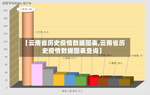 【云南省历史疫情数据图表,云南省历史疫情数据图表查询】