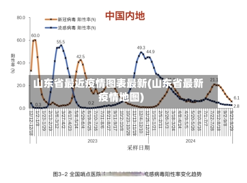 山东省最近疫情图表最新(山东省最新疫情地图)-第3张图片
