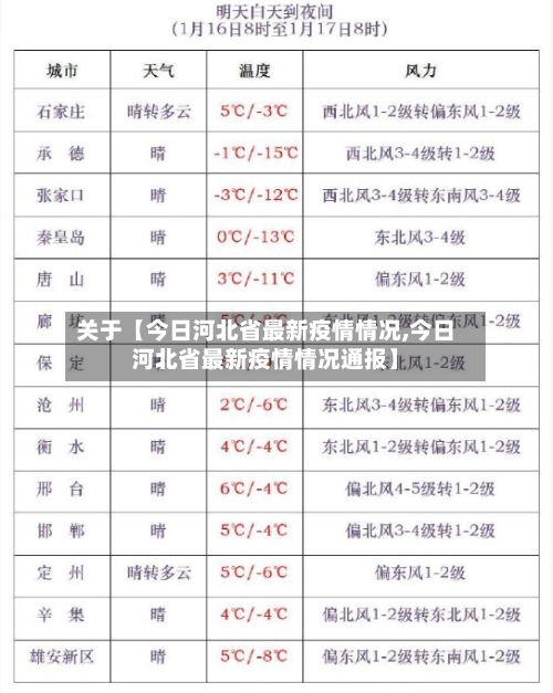 关于【今日河北省最新疫情情况,今日河北省最新疫情情况通报】