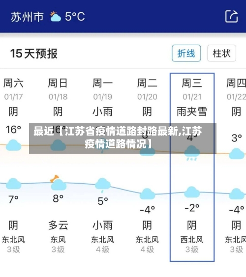 最近【江苏省疫情道路封路最新,江苏疫情道路情况】