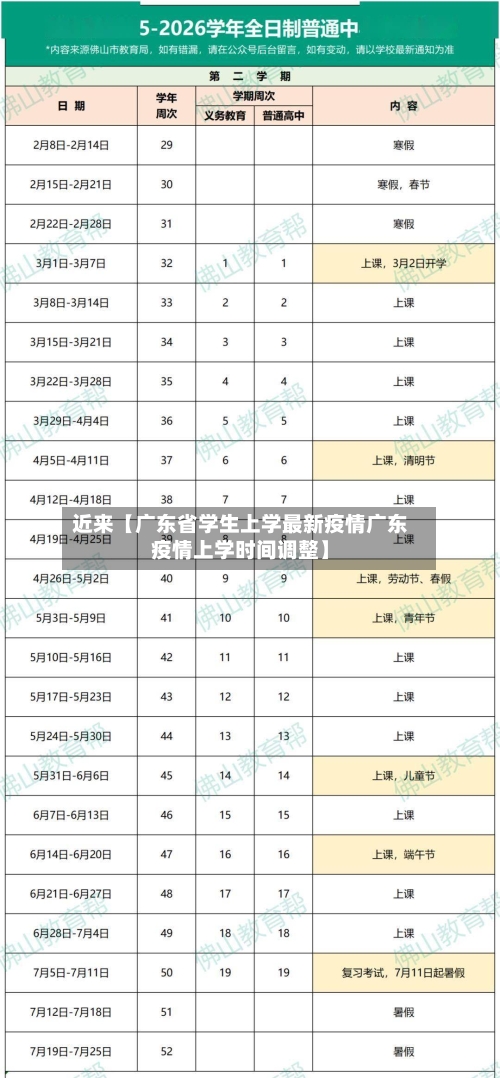 近来【广东省学生上学最新疫情广东疫情上学时间调整】