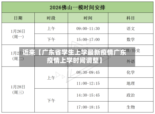近来【广东省学生上学最新疫情广东疫情上学时间调整】-第3张图片