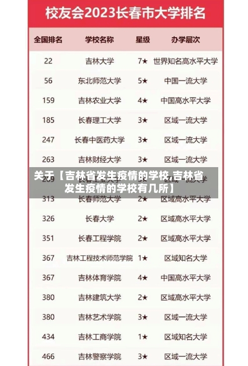 关于【吉林省发生疫情的学校,吉林省发生疫情的学校有几所】