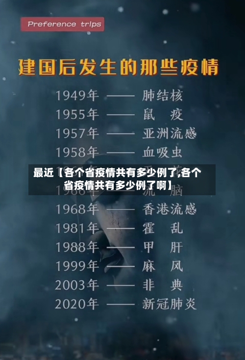 最近【各个省疫情共有多少例了,各个省疫情共有多少例了啊】-第2张图片