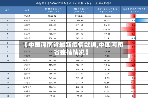 【中国河南省最新疫情数据,中国河南省疫情情况】